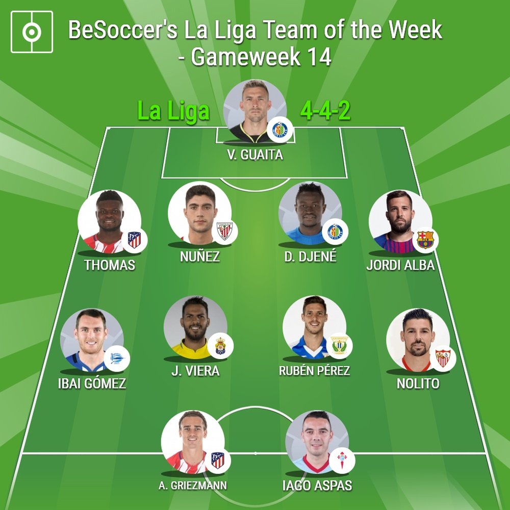 BeSoccer's La Liga Team of the Week - Gameweek 14. BeSoccer
