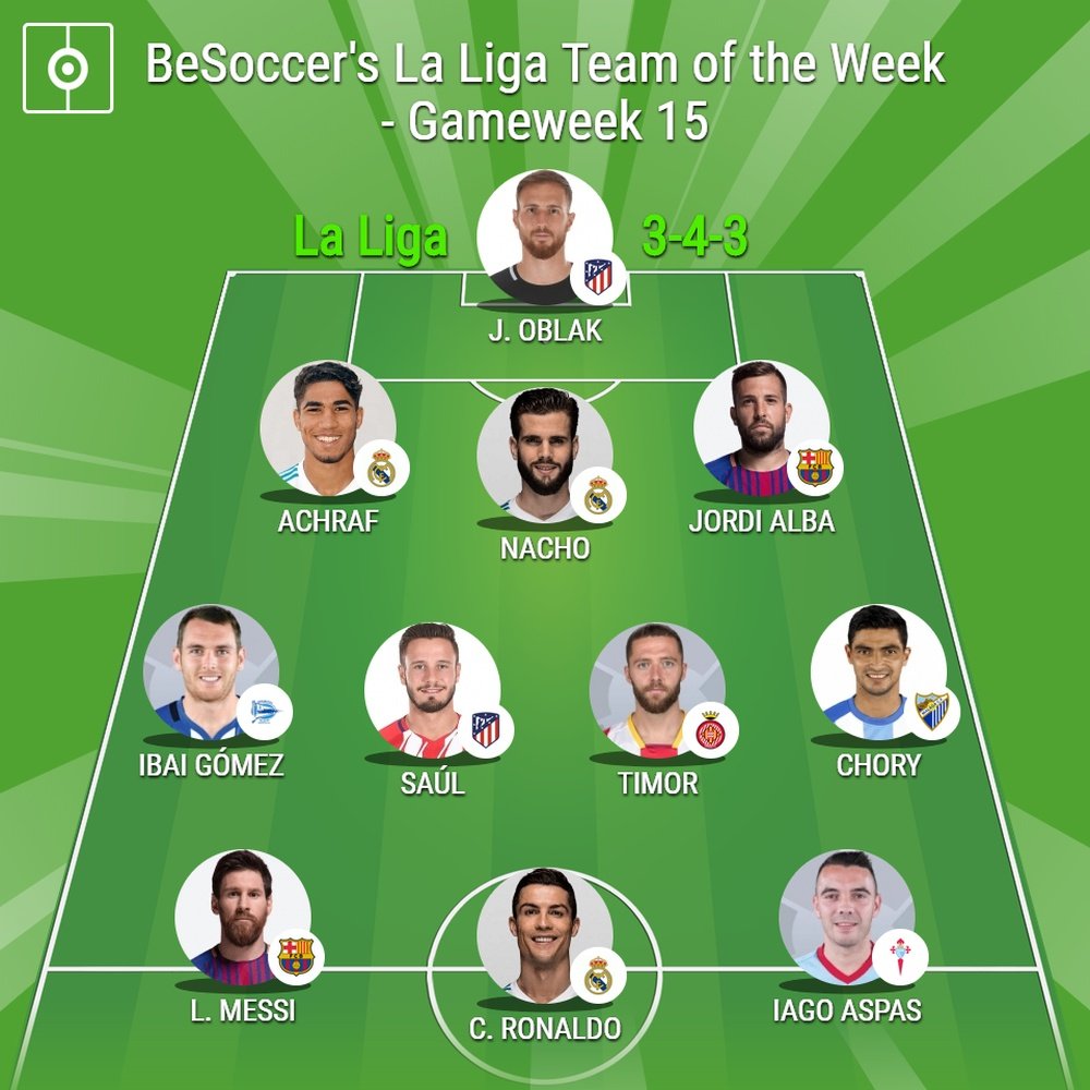 BeSoccer's La Liga Team of the Week - Gameweek 15. BeSoccer