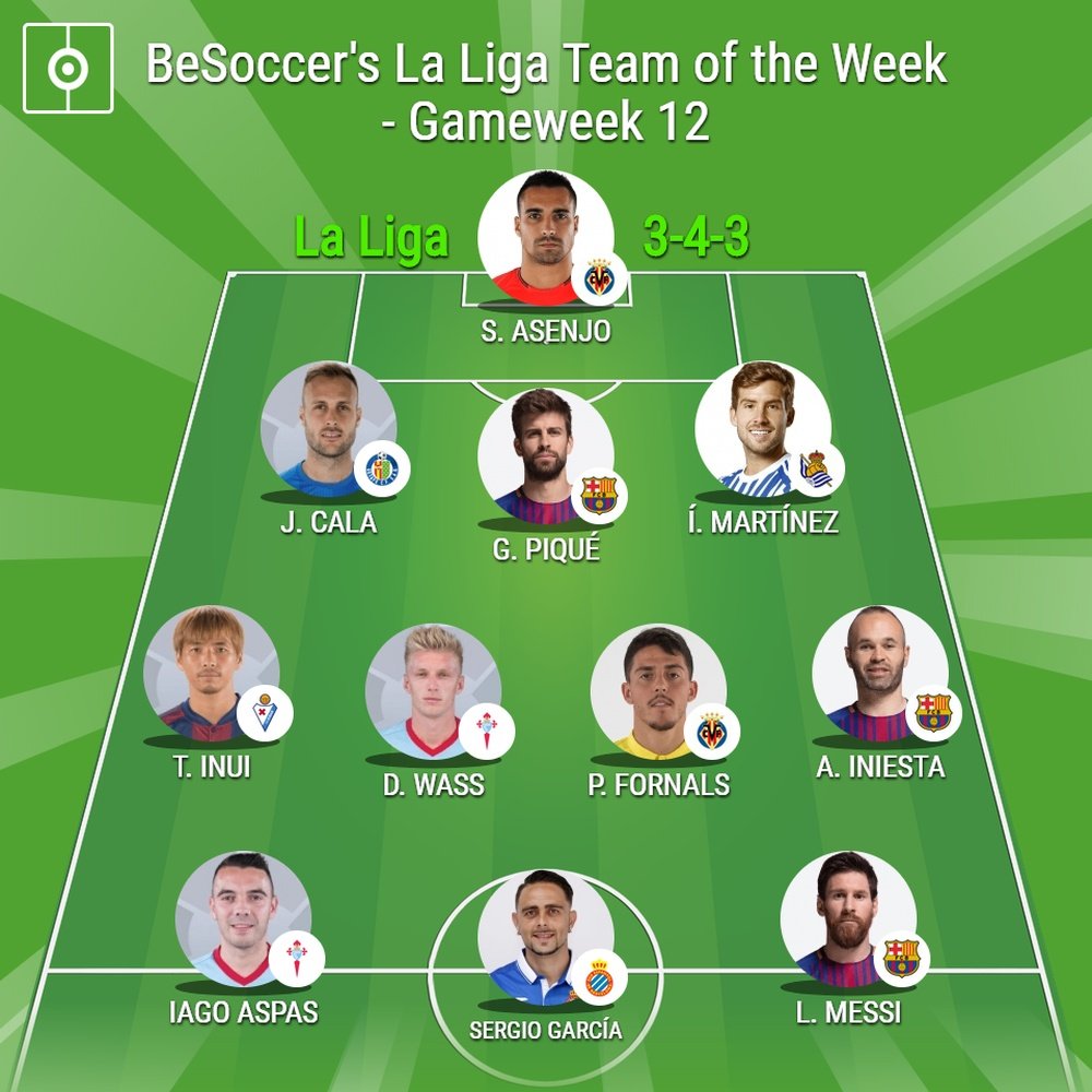 BeSoccer's La Liga Team of the Week for Gameweek 17. BeSoccer