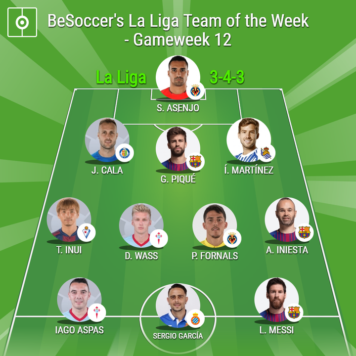 BeSoccer's La Liga Team of the Week - Gameweek 17