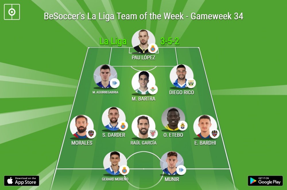 Our La Liga Team of the Week - Gameweek 34. BeSoccer