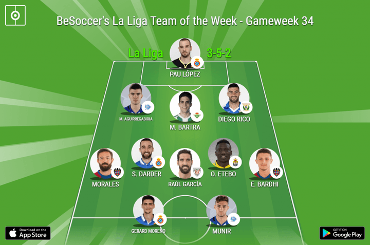 BeSoccer's La Liga Team of the Week - Gameweek 34