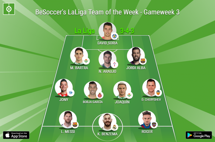 BeSoccer's LaLiga Team of the Week - Gameweek 3
