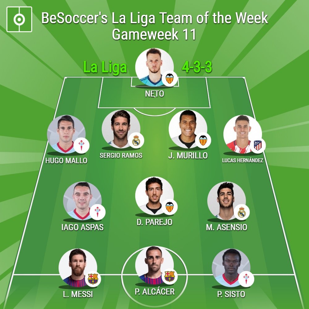 BeSoccer's La Liga Team of the Week for Gameweek 11. BeSoccer