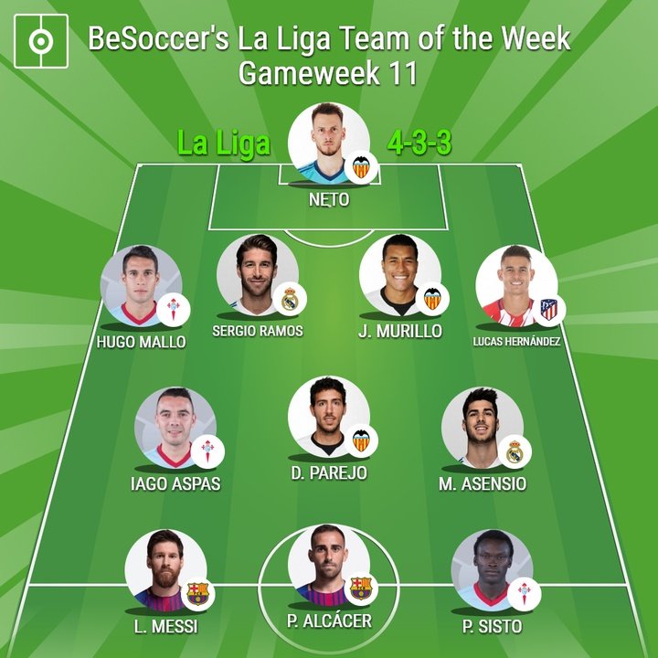 BeSoccer's La Liga Team of the Week - Gameweek 11