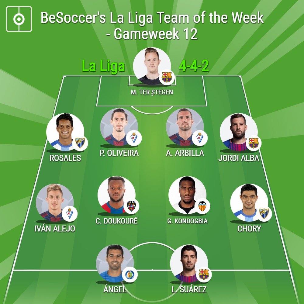 BeSoccer's La Liga Team of the Week for Gameweek 12. BeSoccer