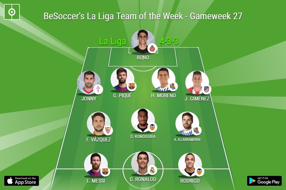 BeSoccer's La Liga Team of the Week for Gameweek 27. BeSoccer