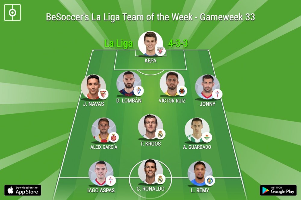 BeSoccer's La Liga Team of the Week for Gameweek 33. BeSoccer