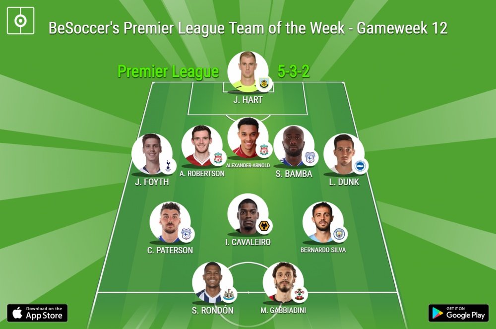 BeSoccer's Premier League Team of the Week - Gameweek 12. BeSoccer