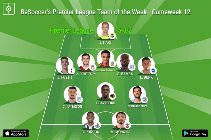 BeSoccer's Premier League Team of the Week - Gameweek 12
