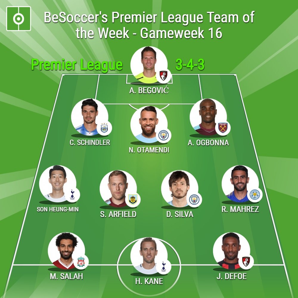 BeSoccer's Premier League Team of the Week - Gameweek 16. BeSoccer
