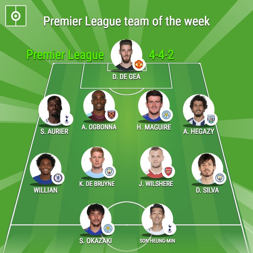 BeSoccer's Premier League Team of the Week - Gameweek 17. BeSoccer