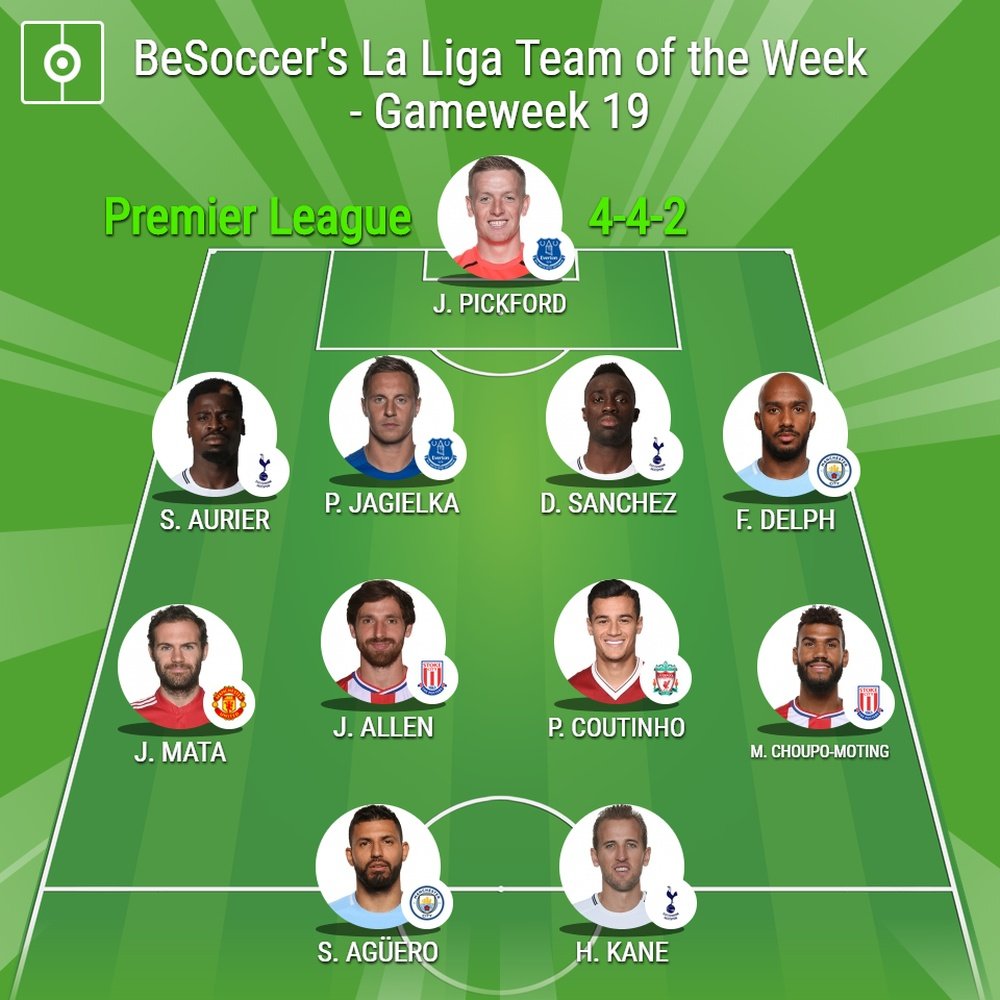 BeSoccer's Premier League Team of the Week - Gameweek 19. BeSoccer