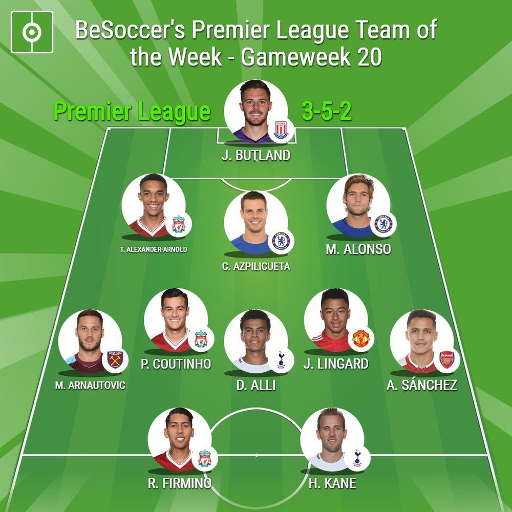 BeSoccer's Premier League Team of the Week - Gameweek 20. BeSoccer