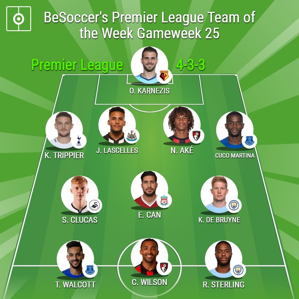 BeSoccer's Premier League Team of the Week - Gameweek 25. BeSoccer