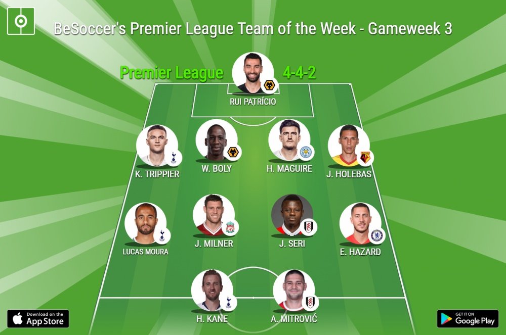 BeSoccer's Team of the Week. BeSoccer
