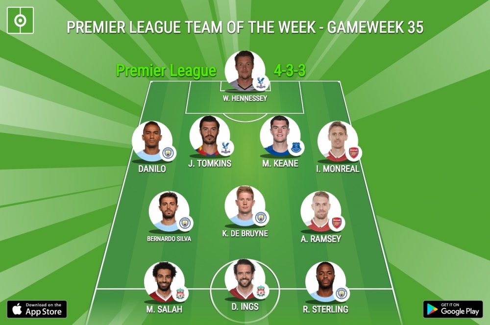 BeSoccer's Premier League Team of the Week - Gameweek 35. BeSoccer