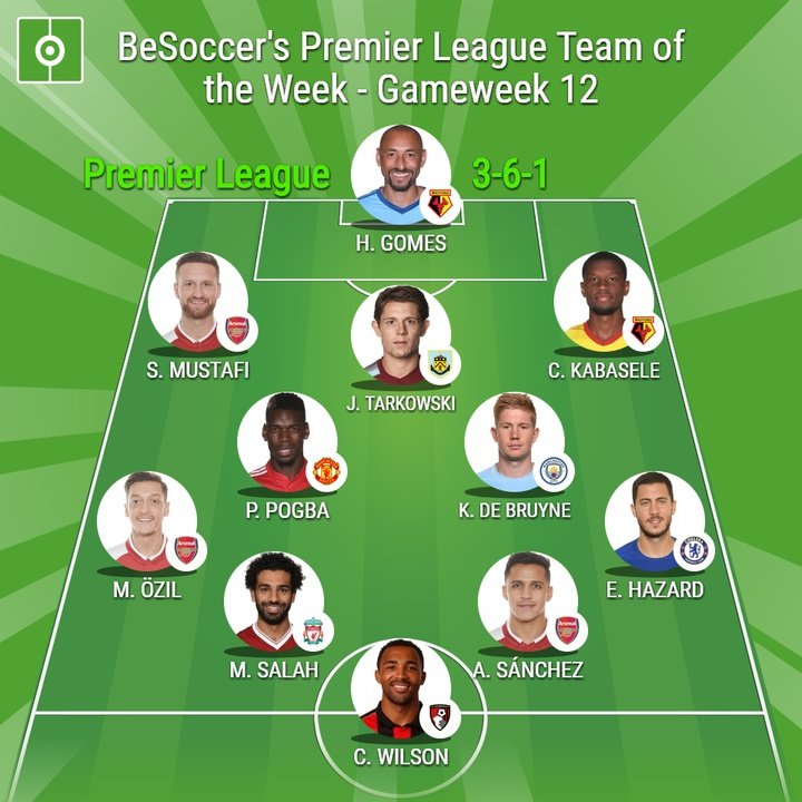 BeSoccer's Premier League Team of the Week - Gameweek 12