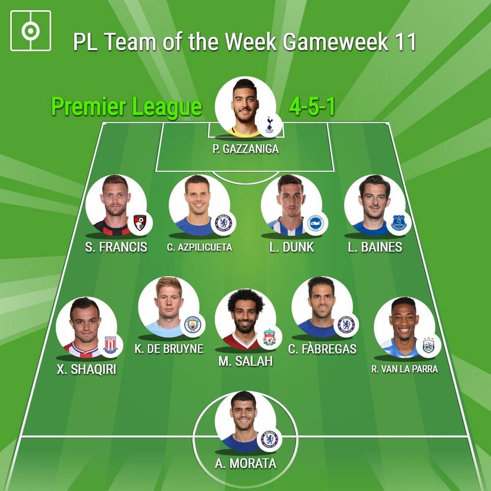 BeSoccer's Premier League Team of the Week for GW11. BeSoccer