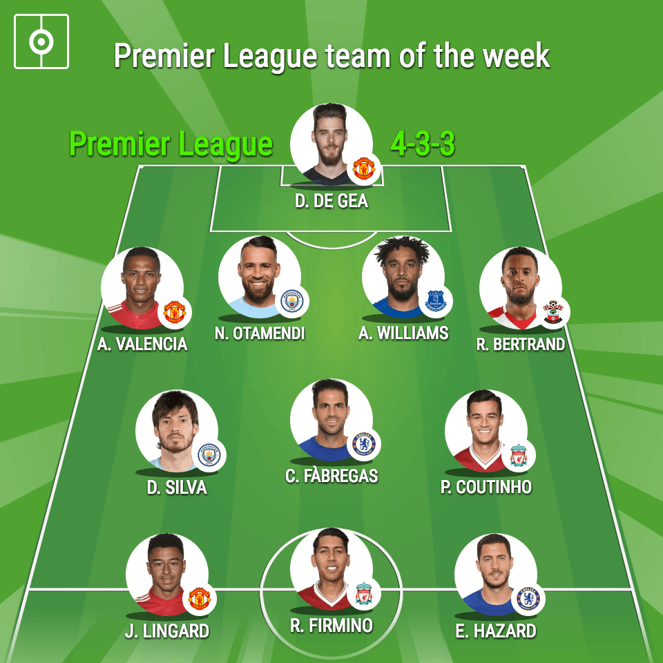 BeSoccer's Premier League Team of the Week - Gameweek 15