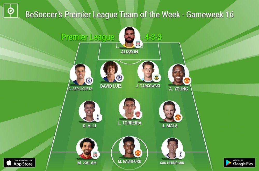 Premier League TOTW Gameweek 16. BeSoccer