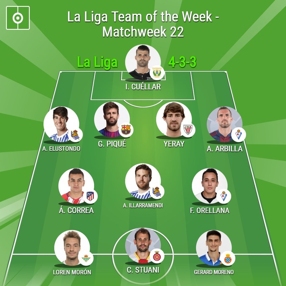 BeSoccer Team of the Week for Matchday 22 of La Liga. BeSoccer