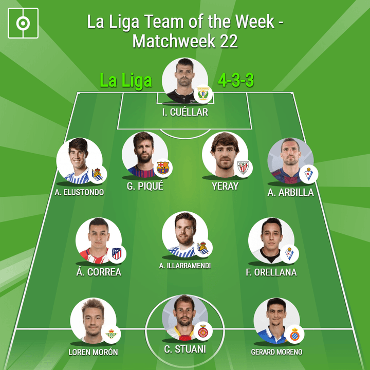 BeSoccer's La Liga Team of the Week - Matchday 22