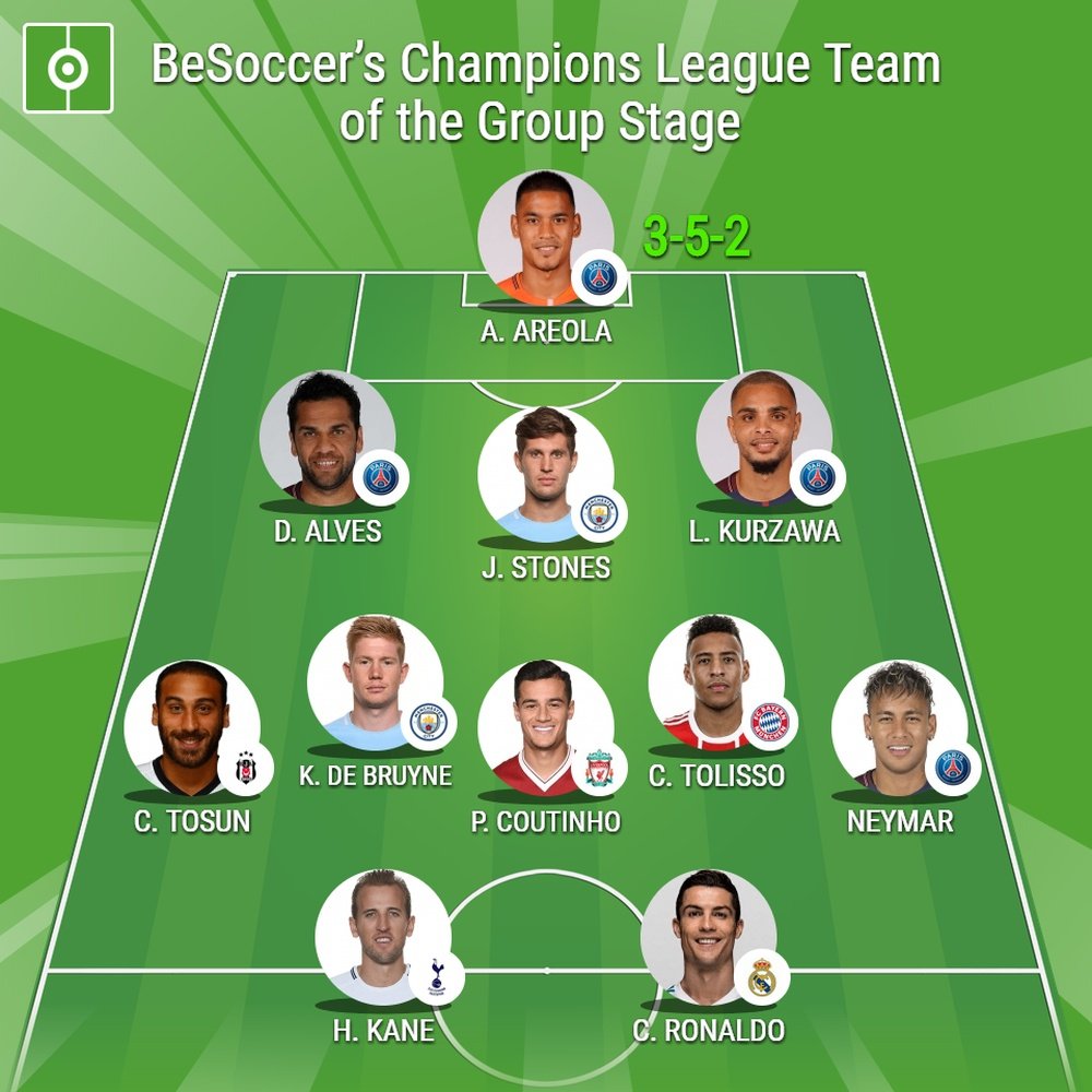 BeSoccer’s Champions League Team of the Group Stage. BeSoccer