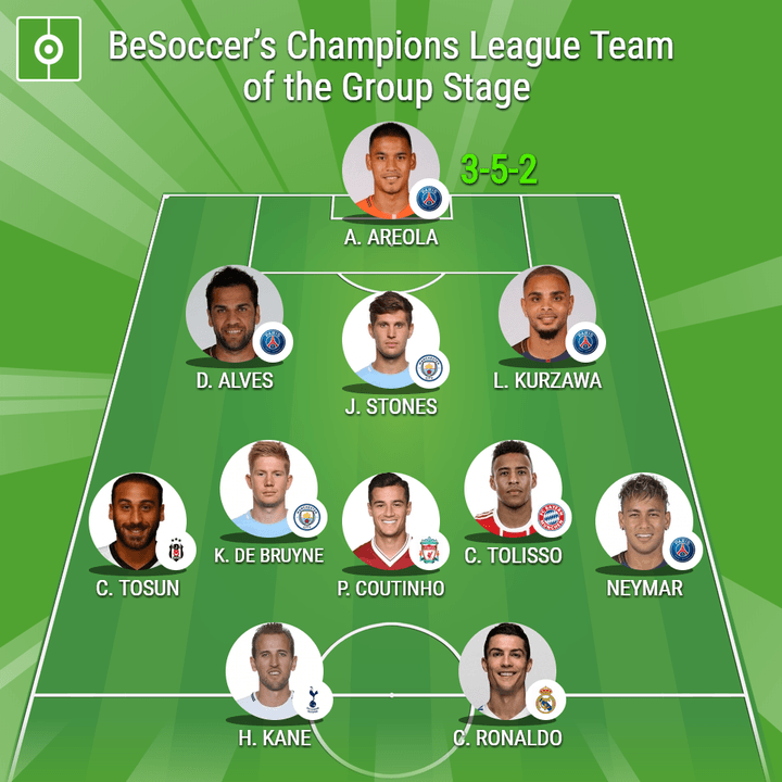 BeSoccer's Champions League team of the Group Stage