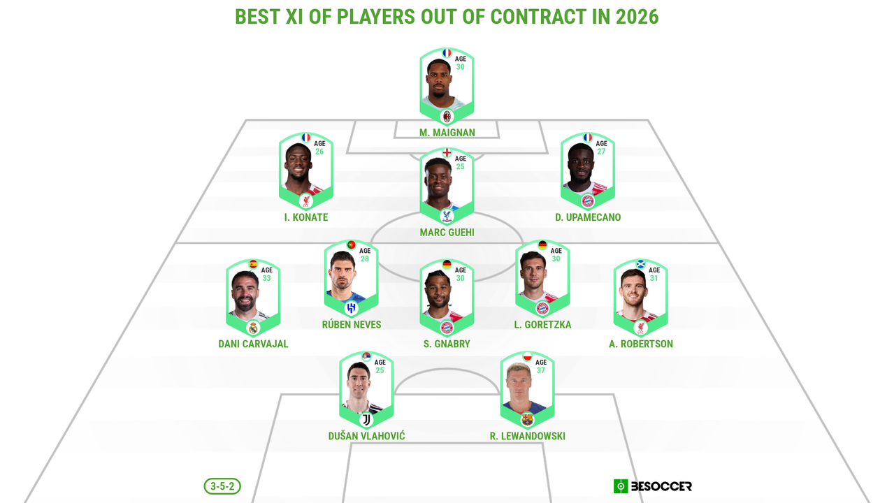 O "melhor onze" com jogadores em fim de contrato