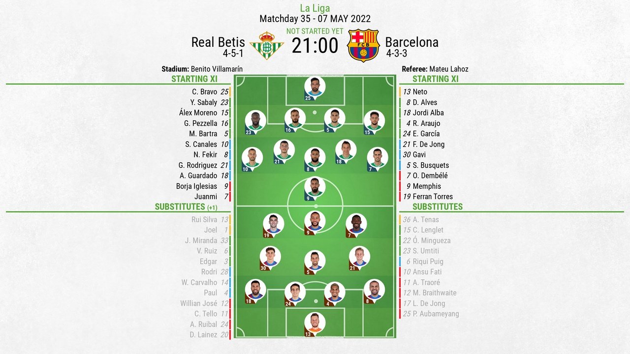 Betis v Barcelona, La Liga 2021/22, matchday 35, 7/5/2022 - Official line-ups. BeSoccer