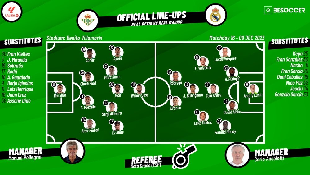 Betis v Real Madrid, matchday 16, La Liga, 09/12/2023, starting lineups. BeSoccer