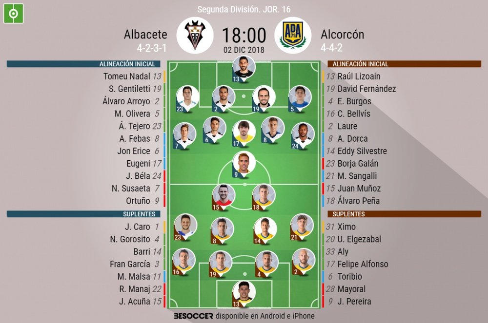 Alineaciones confirmadas de Albacete y Alcorcón. BeSoccer