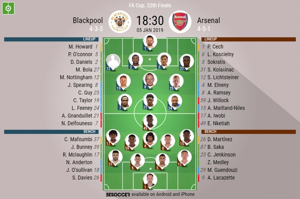 Blackpool v Arsenal- FA CUP R3- official lineups. BESOCCER