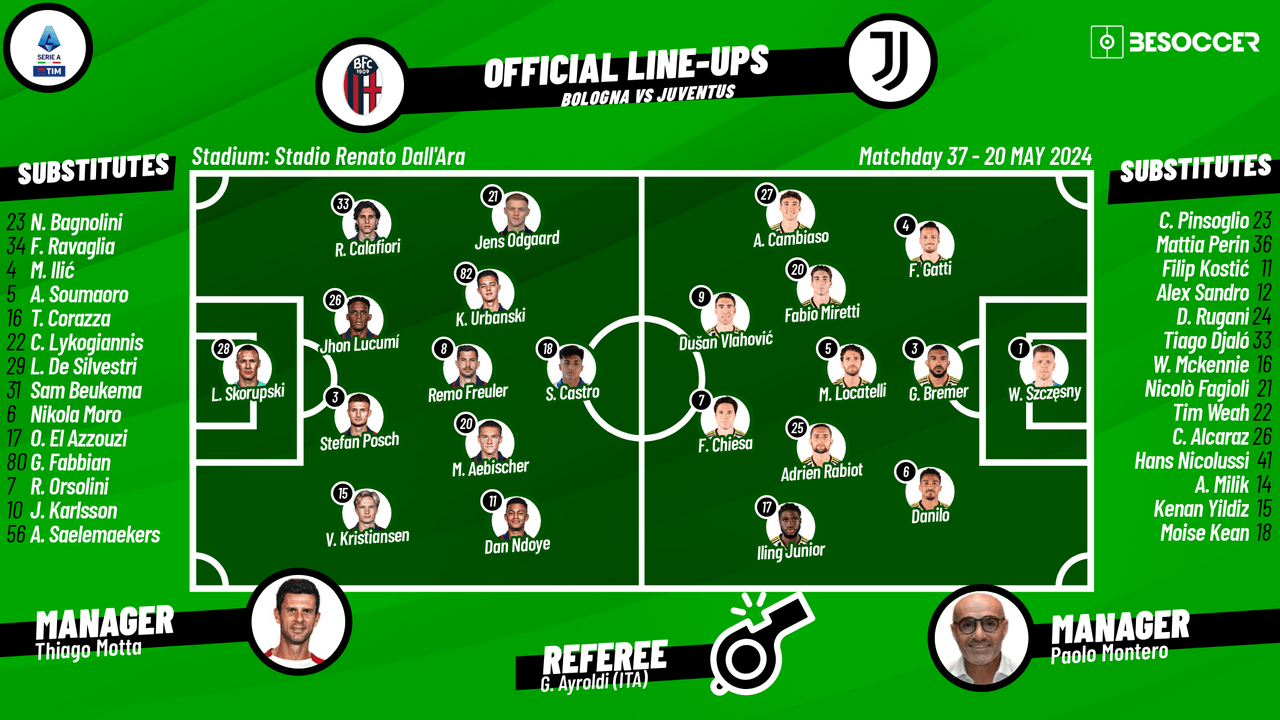 Confirmed lineups for Bologna v Juventus