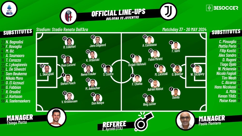 Bologna v Juventus, 2023/24 Serie A, matchday 37, 20/05/2024, lineups. BeSoccer