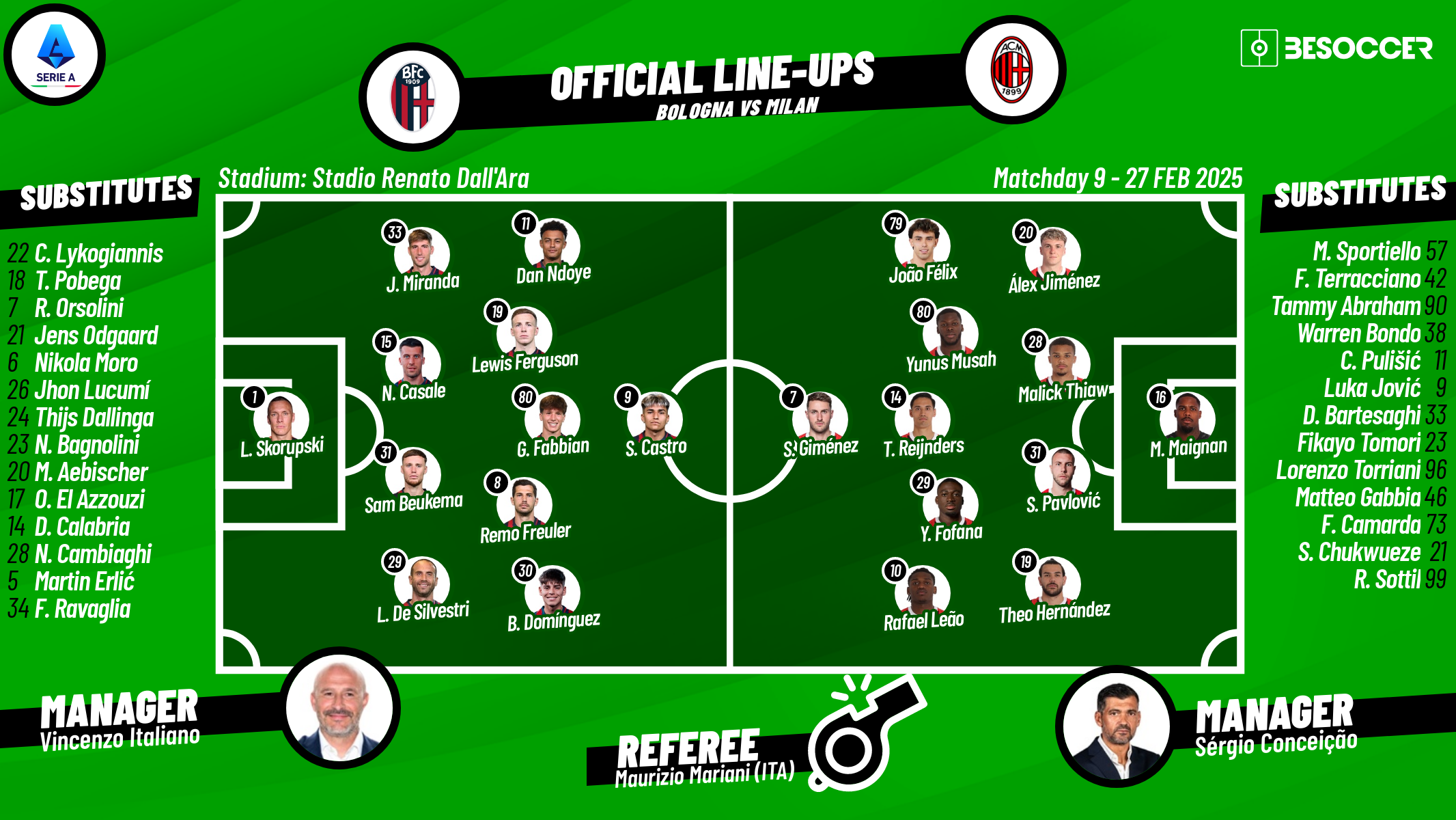 CONFIRMED lineups for Bologna v Milan clash