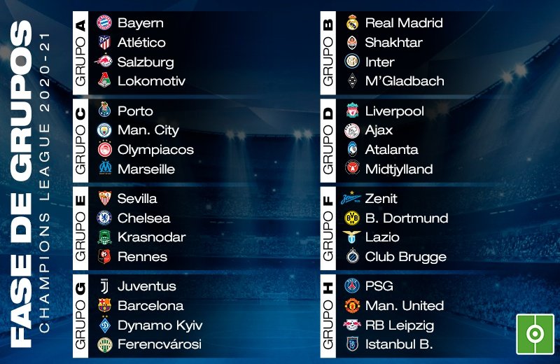 Así la fase de grupos de la Champions League 2020-21