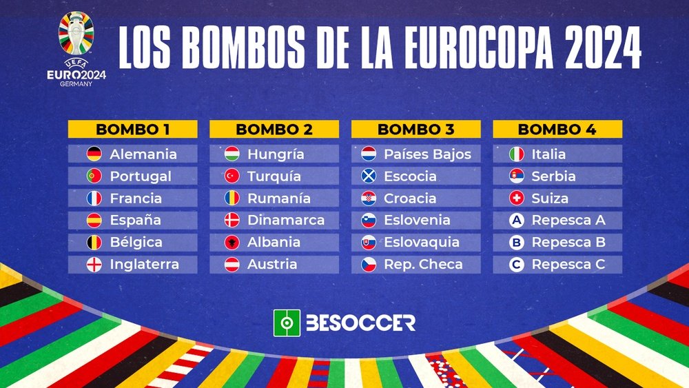 Estos son los bombos de la Eurocopa. BeSoccer