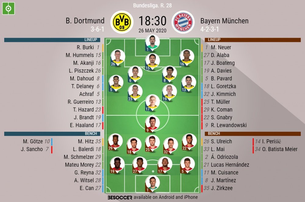 Dortmund v Bayern Munich. Bundesliga 2019/20. Matchday 28, 26/05/2020-official line.ups. BESOCCER