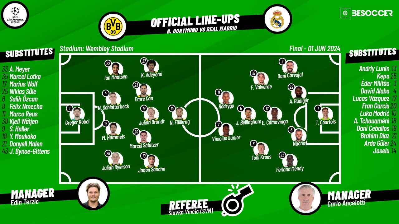 Borussia Dortmund v Real Madrid as it happened