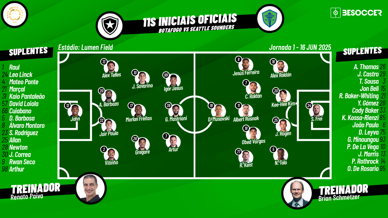 Botafogo - Seattle Sounders, ao minuto