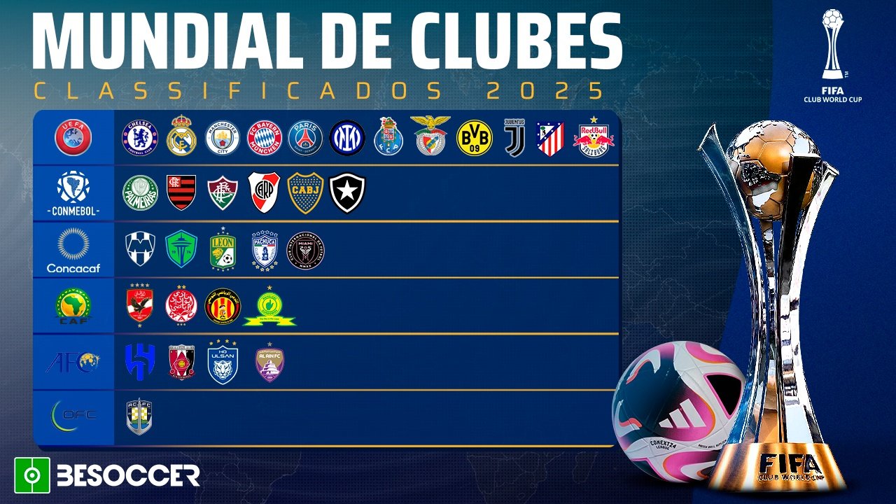 Já temos as 32 equipes definidas para o Mundial de Clubes de 2025. Besoccer