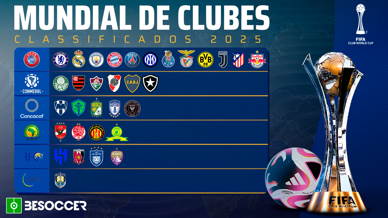 Botafogo completa a lista de 32 equipes do Mundial de Clubes