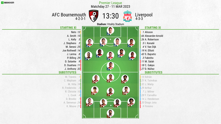 AFC Bournemouth v Liverpool - as it happened