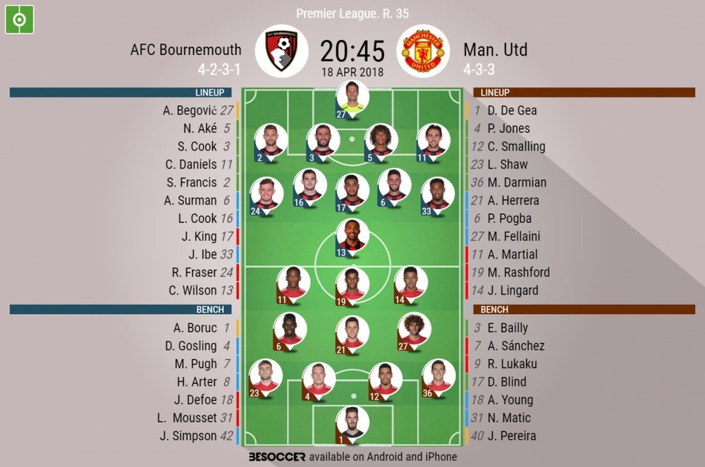 Official lineups for Bournemouth and Man United. BeSoccer