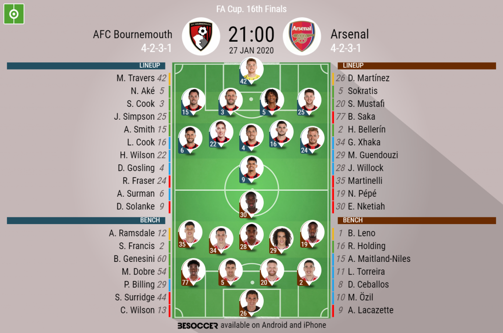 AFC Bournemouth vs. Arsenal FC