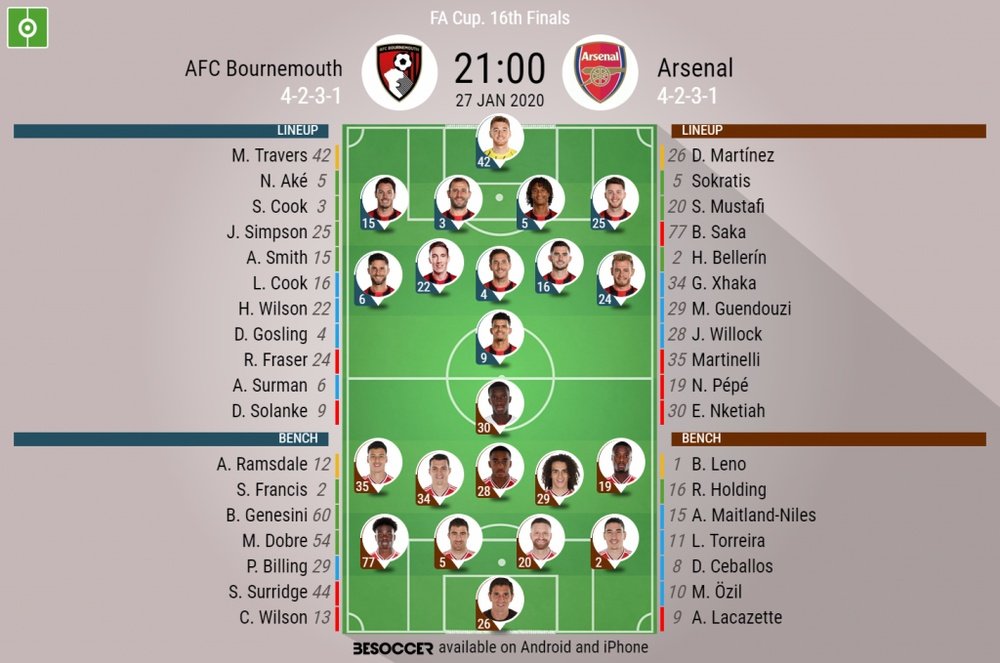 Bournemouth v Arsenal, FA Cup fourth round, 26/01/2020 - official line-ups. BeSoccer