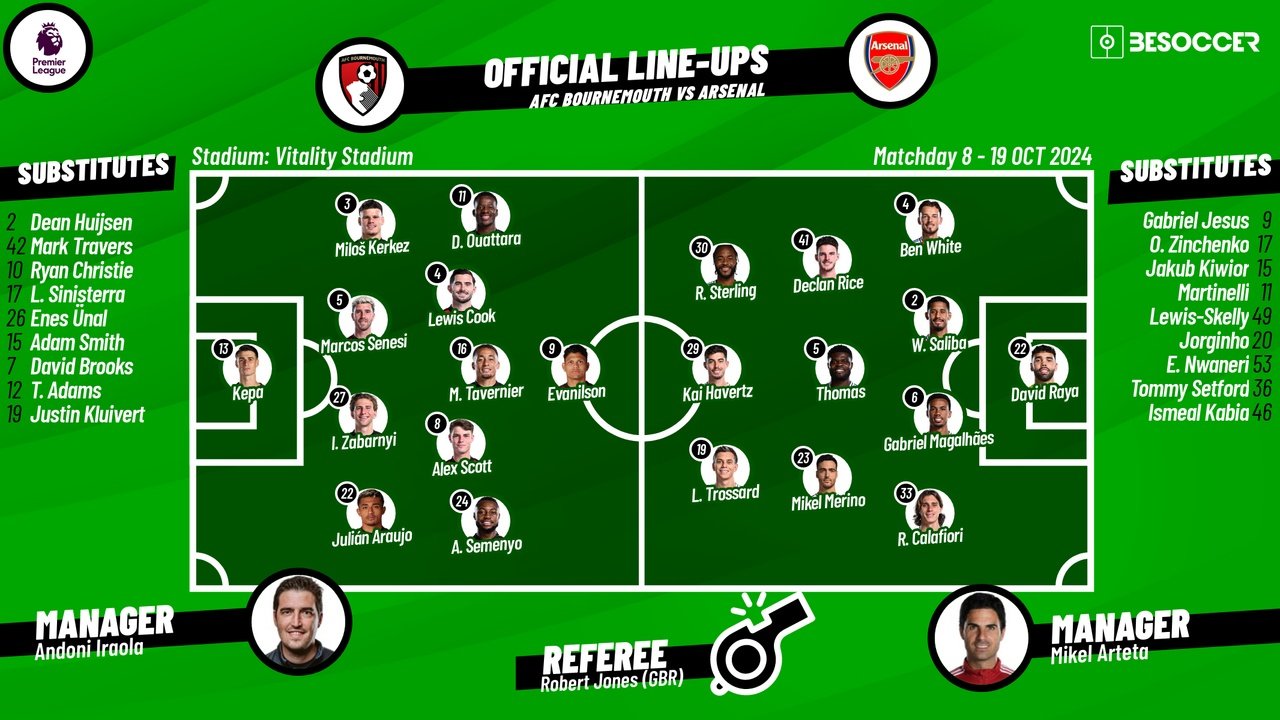 Bournemouth v Arsenal, matchday 8, Premier League 2024/25, 19/10/2024, confirmed lineups. BeSoccer
