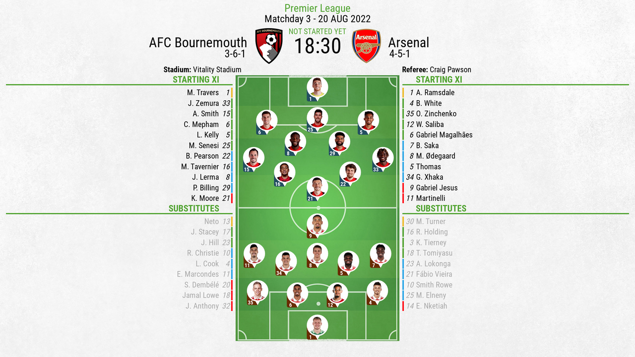 Arsenal vs AFC Bournemouth live stream 2016: lineups, match thread, and how  to watch Premier League online - The Short Fuse